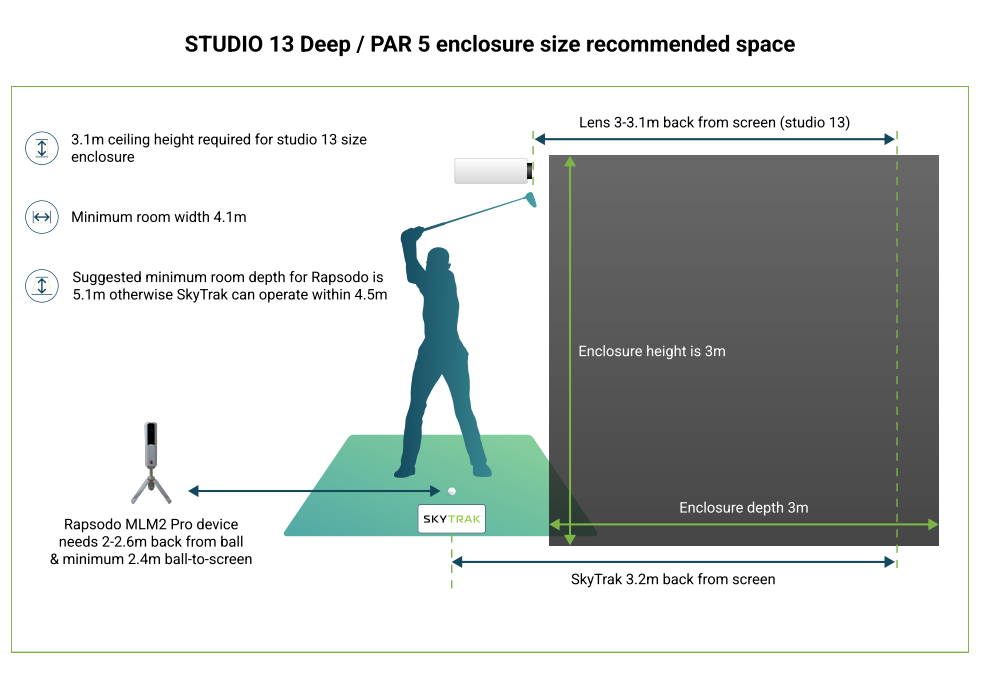 Professional Golf Simulator Enclosure Bay - 24/7 Golf - HD Quality, Safe Play