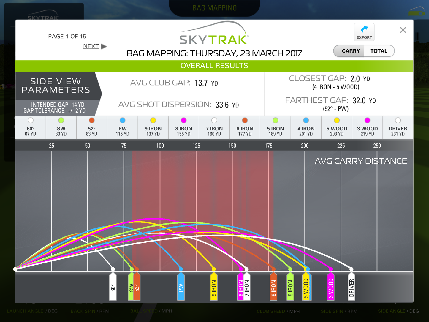SkyTrak Essential Plan: Annual Subscription for Enhanced Golf Skills