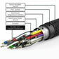 HDMI Cable - Premium 4K Ultra HD 8m - High-Quality Connectors